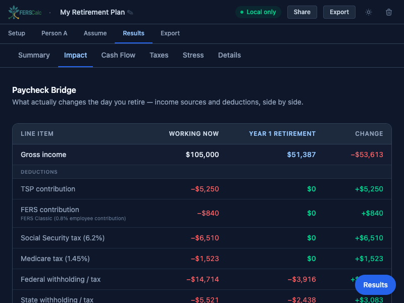 Paycheck Bridge comparing working income vs retirement income line by line